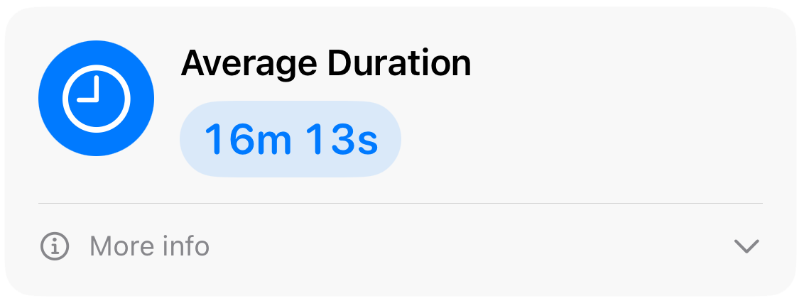 Average feeding duration feature