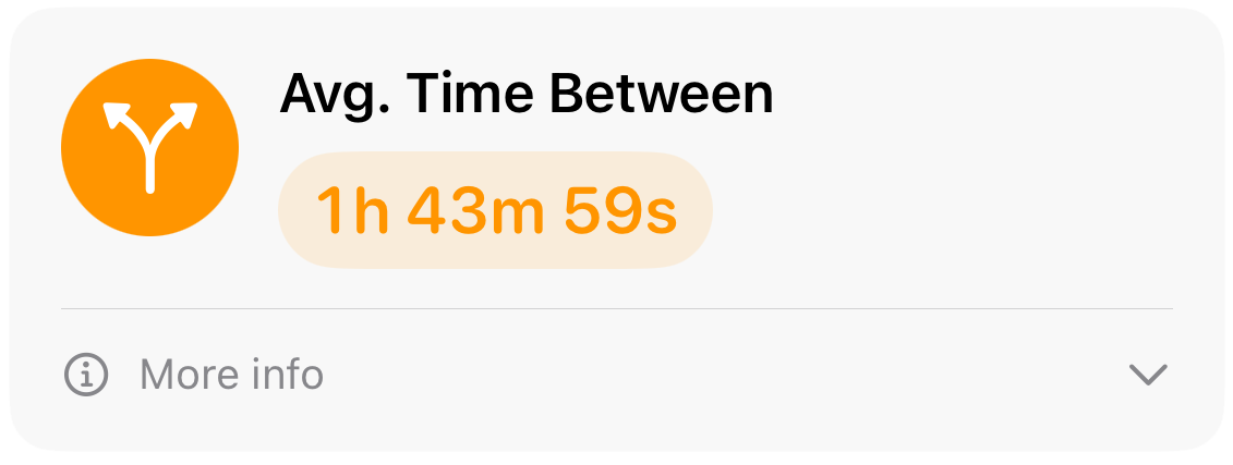 Average time between feeds feature