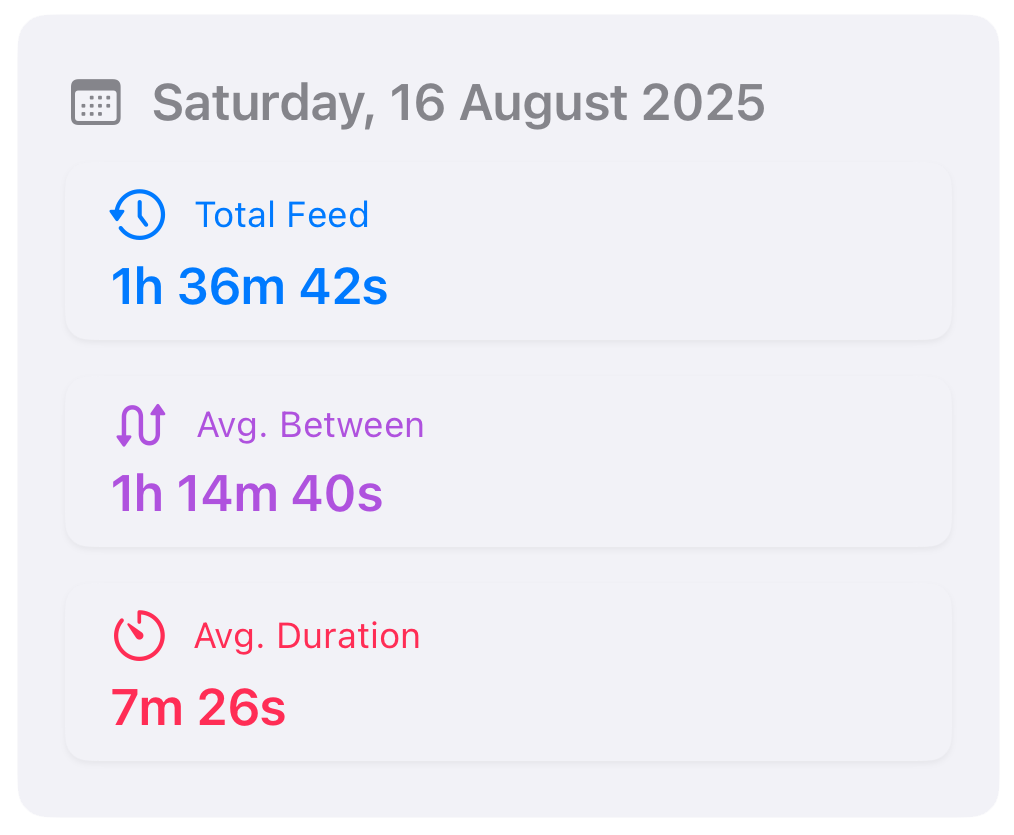 Daily Journal day summary log with feeding time, intervals, and durations in the Feeding Timer iOS app