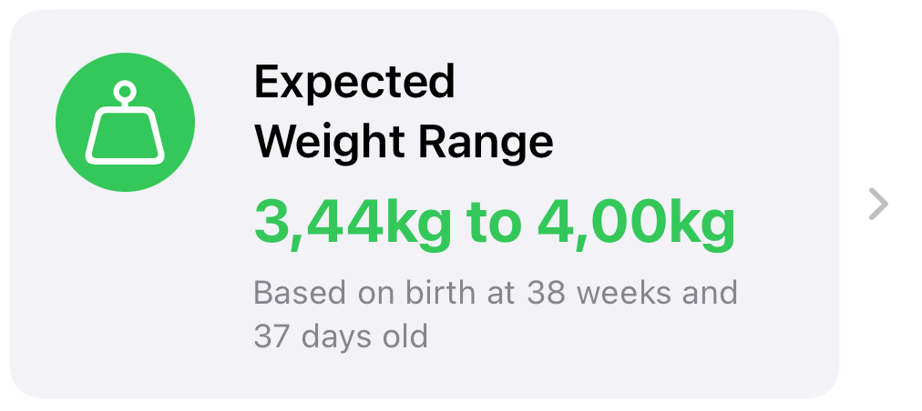 Expected weight range overview chart