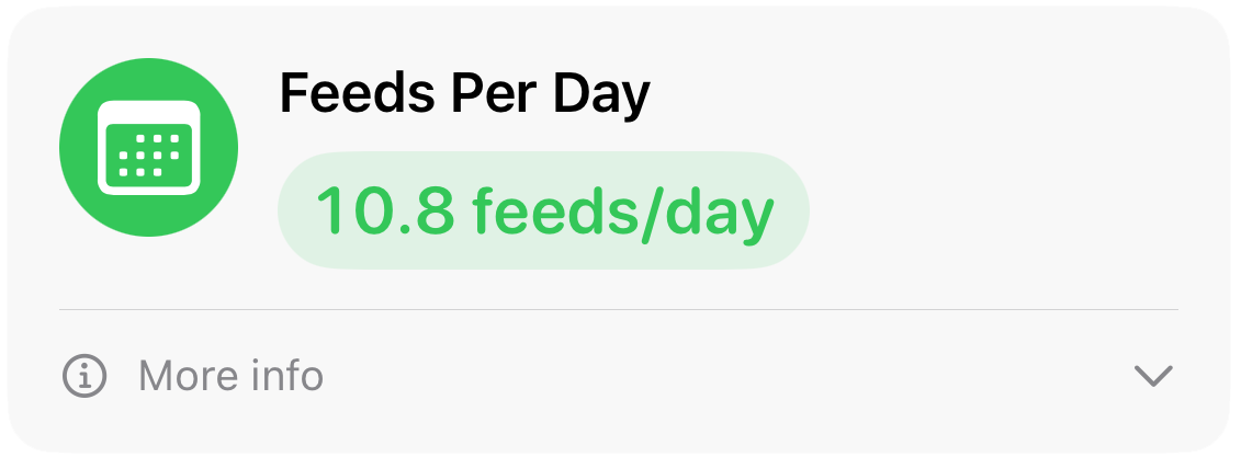 Feeds per day feature